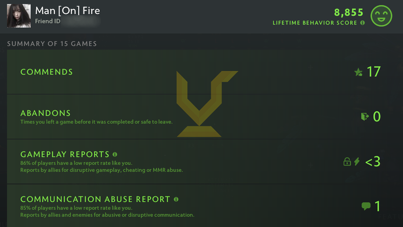 Ancient II | MMR: 3930 - Behavior: 8855