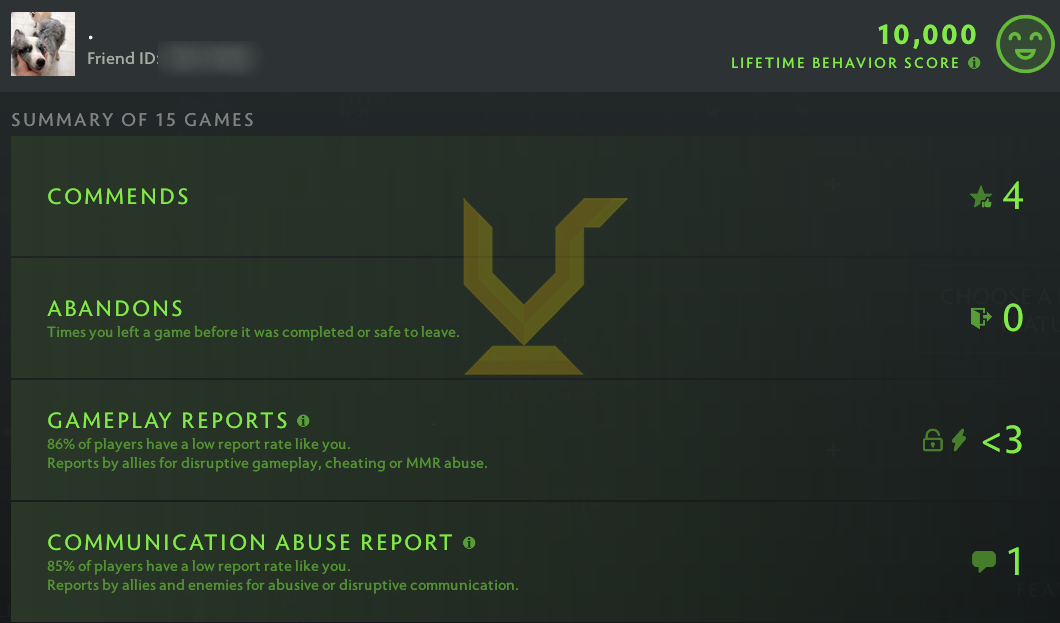 Divine III | MMR: 5140 - Behavior: 10000