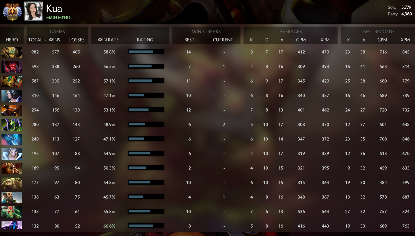 Immortel [2354] | RMM : 5779 / 4360