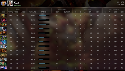 Immortal [2354] | MMR: 5779 / 4360