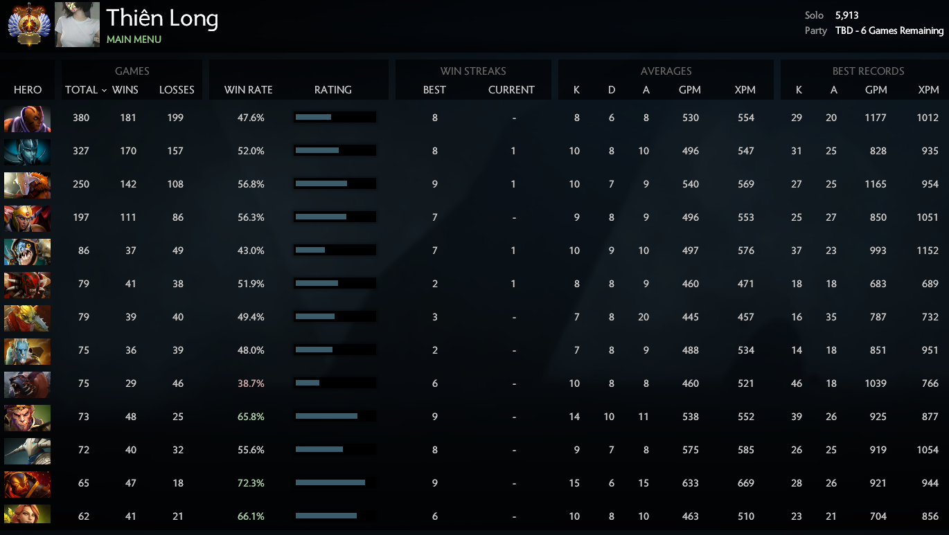 Immortel | MMR : 5913 / À déterminer