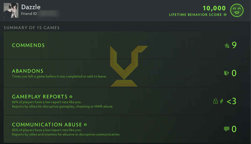 Legend III | MMR: 3500 - Behavior: 10000