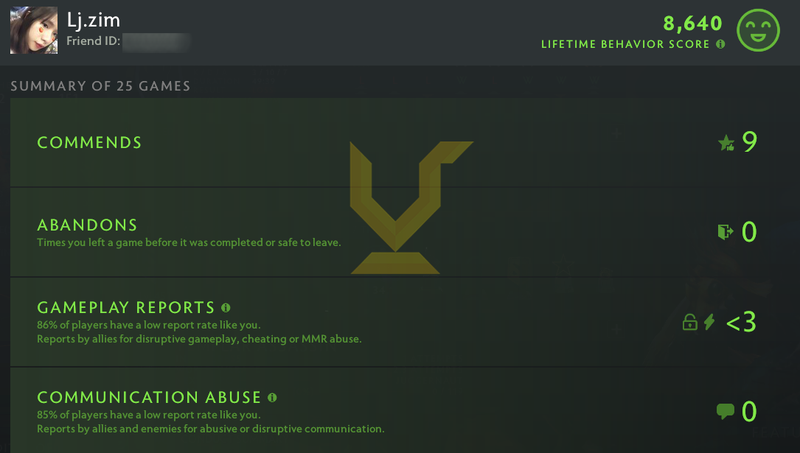 Uncalibrated | MMR: TBD - Behavior: 8640