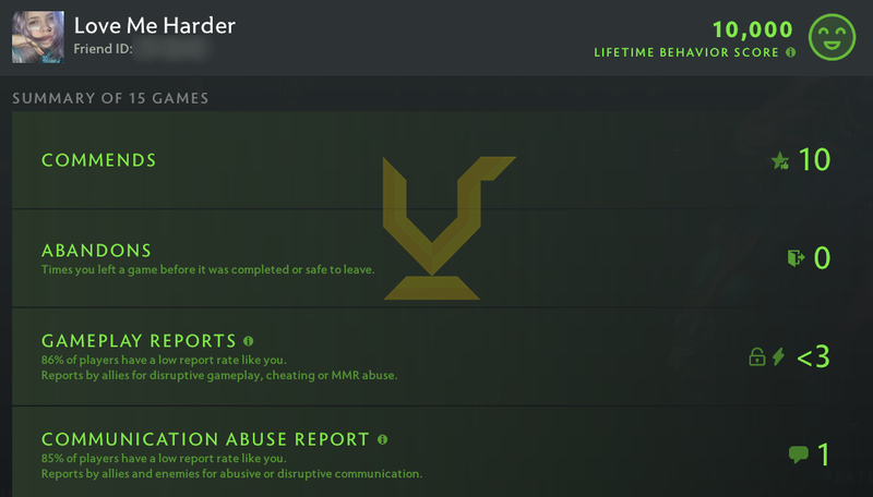 Divine III | MMR: 5210 - Behavior: 10000