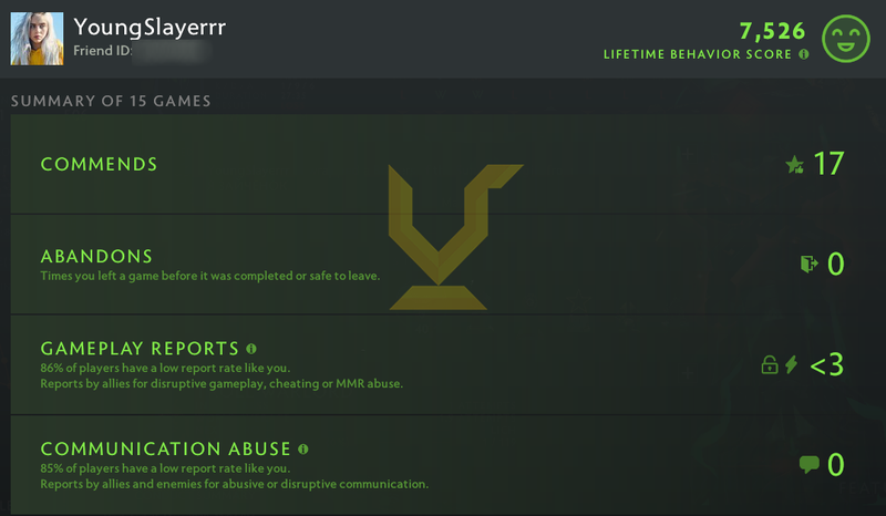Ancient III | MMR: 4120 - Behavior: 7526