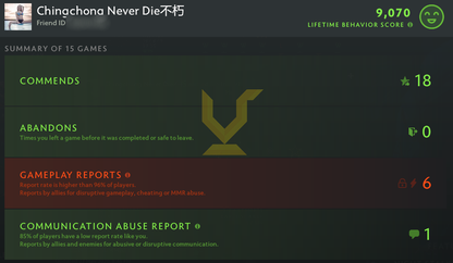 Divin IV | MMR : 5400 - Comportement : 9070