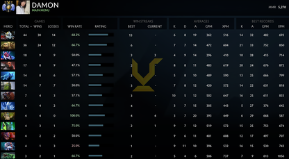 Divin IV | MMR : 5270 - Comportement : 10000