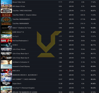 Vapeur Niveau 106 | Années de service : 10 | Jeux : 1404 - DLC : 1124