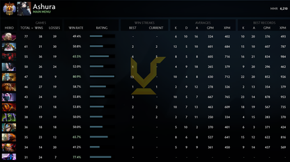 Immortal [1993] | MMR: 6210 - Behavior: 9825