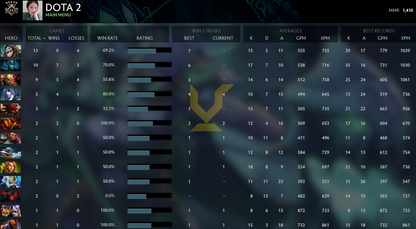 Gardien V | MMR : 1410 - Comportement : 8017