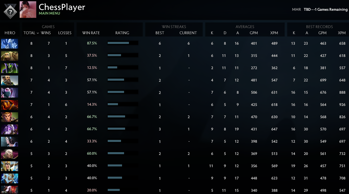 Uncalibrated | MMR: TBD - Behavior: 7173