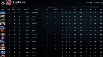 Uncalibrated | MMR: TBD - Behavior: 7173