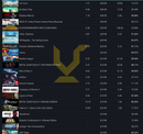 Steam Level 69 | Years of Service: 7 | Games: 138 - DLCs: 67