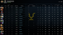 Legend IV | MMR: 3550 - Behavior: 10000