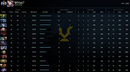 Divine II | MMR: 5010 - Behavior: 10000