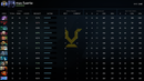 Divine V | MMR: 5440 - Behavior: 7497