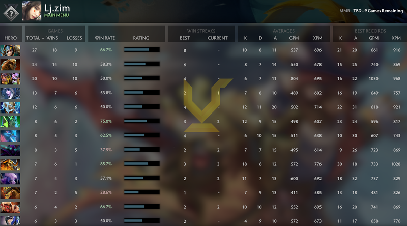 Uncalibrated | MMR: TBD - Behavior: 8640