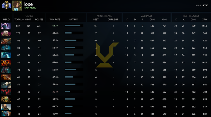 Divine II | MMR: 4740 - Behavior: 10000