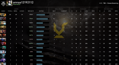 Uncalibrated | MMR: TBD - Behavior: 9385