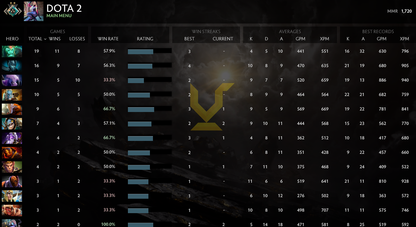 Croisé II | MMR : 1720 - Comportement : 9371