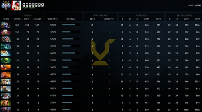 Ancient IV | MMR: 4300 - Behavior: 10000