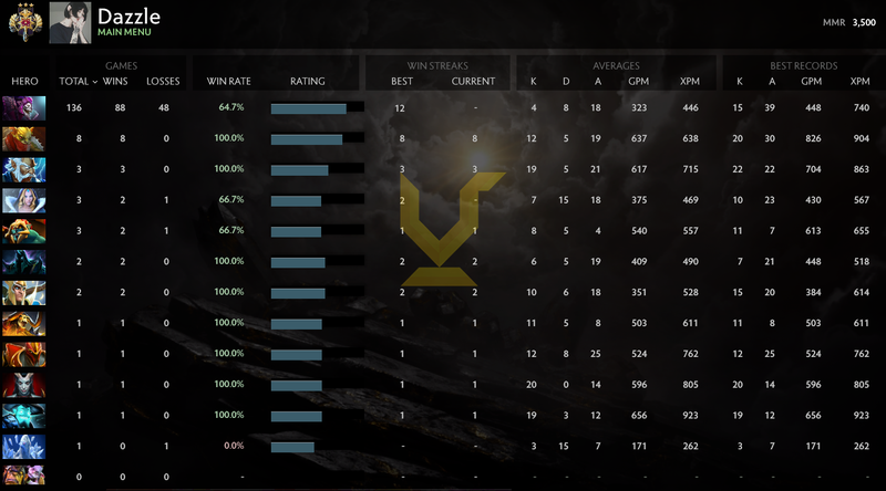 Legend III | MMR: 3500 - Behavior: 10000