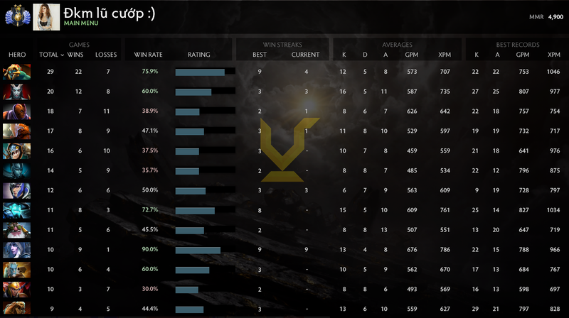 Divine II | MMR: 4900 - Behavior: 10000