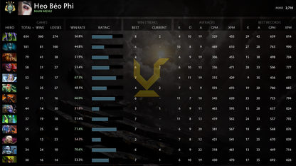 Archonte IV | MMR : 2710 - Comportement : 9625