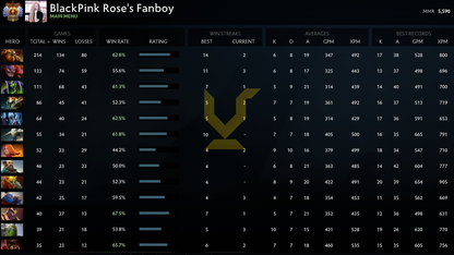 Immortal | MMR: 5590 - Behavior: 9605