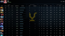 Divine II | MMR: 4830 - Behavior: 10000