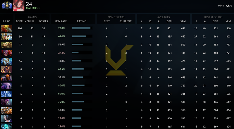 Divine II | MMR: 4830 - Behavior: 10000