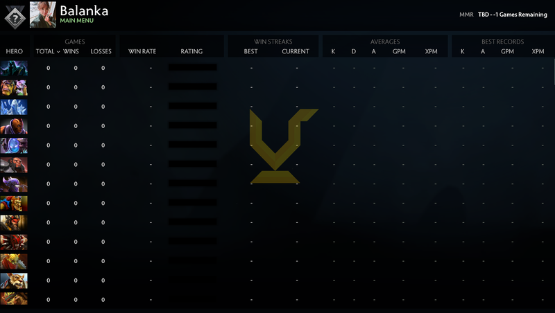 Uncalibrated | MMR: TBD - Behavior: 7905