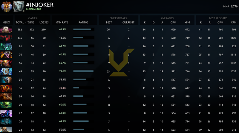 Immortal [4571] | MMR: 5770 - Behavior: 7911