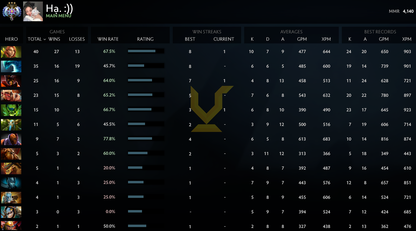 Ancient III | MMR: 4140 - Behavior: 9485