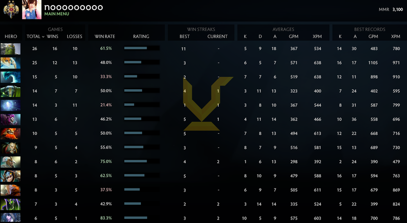 Legend II | MMR: 3100 - Behavior: 9335