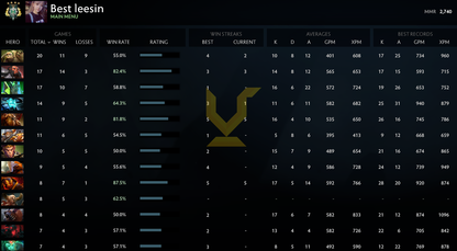 Archon IV | MMR: 2740 - Behavior: 7825