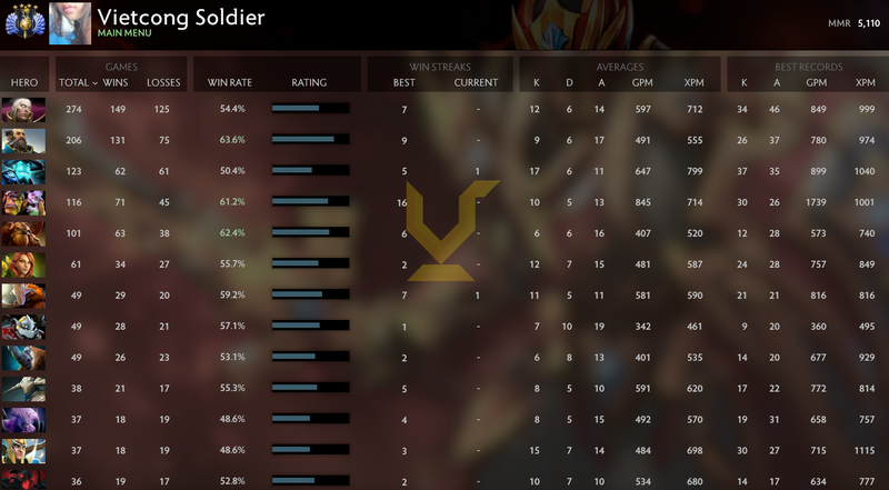 Divine IV | MMR: 5110 - Behavior: 10000
