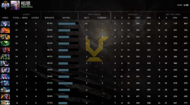 Ancient III | MMR: 4180 - Behavior: 10000