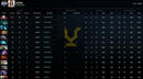 Ancient IV | MMR: 4310 - Behavior: 10000