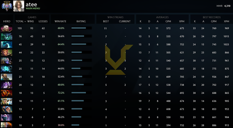 Ancient IV | MMR: 4310 - Behavior: 10000