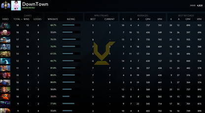 Divin I | MMR : 4820 - Comportement : 9675