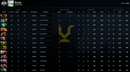 Ancient III | MMR: 4220 - Behavior: 7131