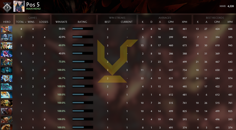 Ancient III | MMR: 4220 - Behavior: 10000