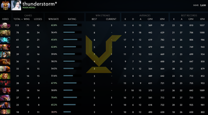 Immortal | Core: 5630 / Behaviour: 8760