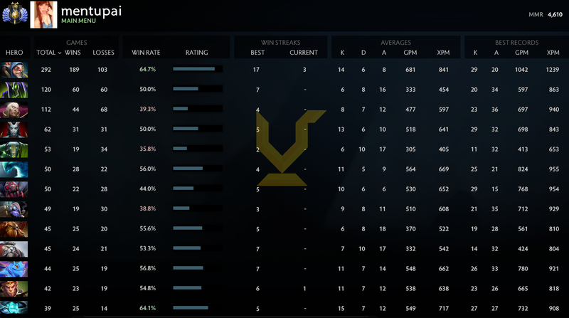 Divine II | MMR: 4610 - Behavior: 9745