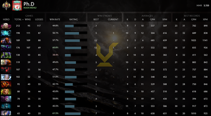 Légende I | MMR : 3150 - Comportement : 10000