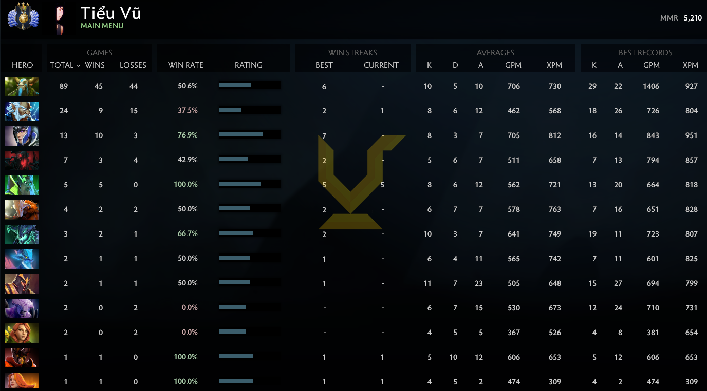 Divine III | MMR: 5210 - Behavior: 7126