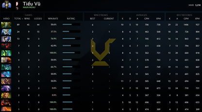 Divine III | MMR: 5210 - Behavior: 7126