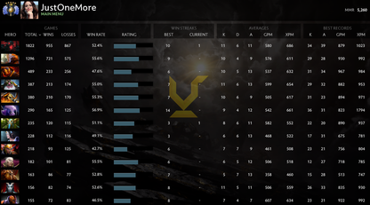 Divin V | MMR : 5260 - Comportement : 8770