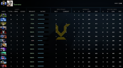 Divin III | MMR : 5140 - Comportement : 10000